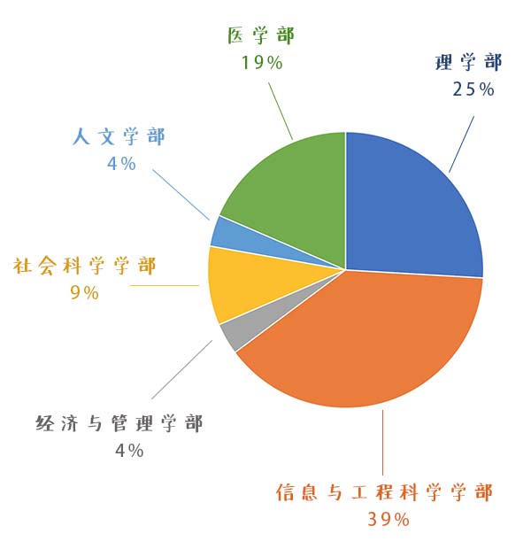 在北大，我们这样做慕课！
