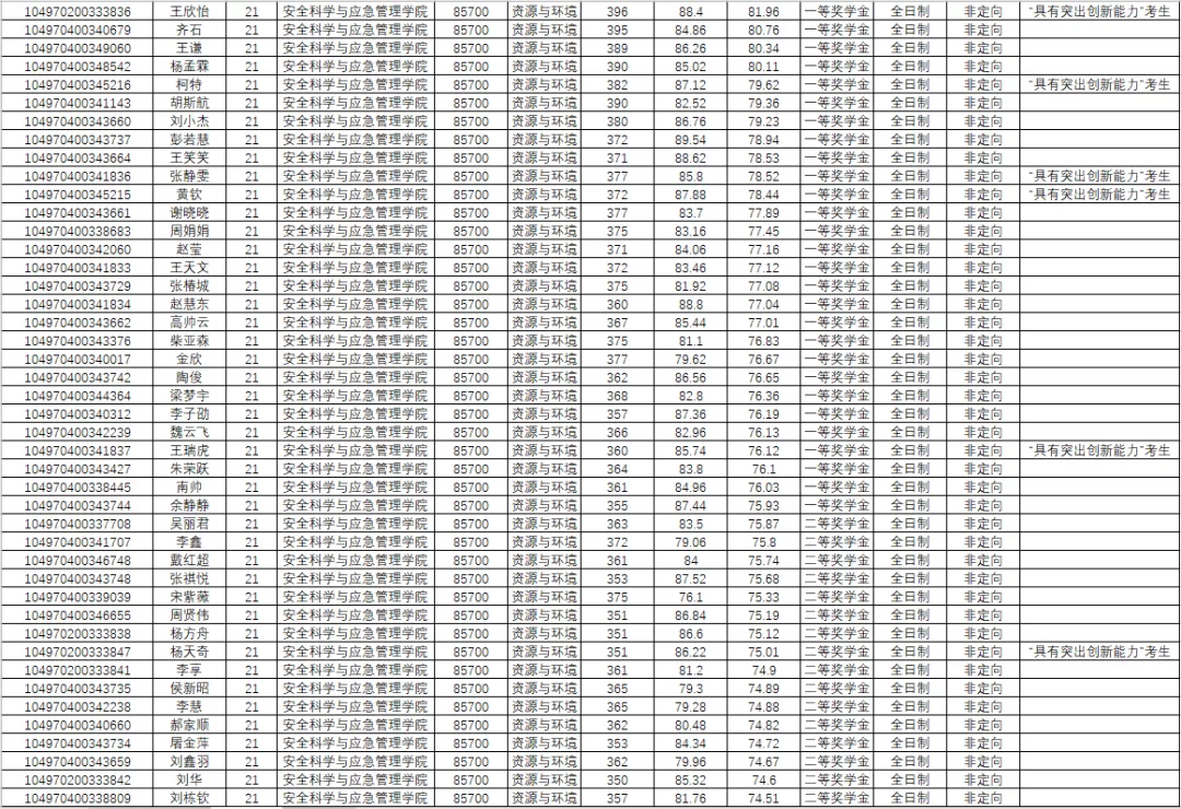 NO 112武汉理工大学  安全工程专硕
