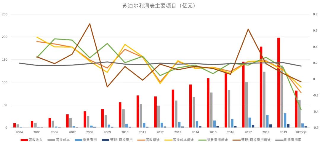 “困兽”苏泊尔