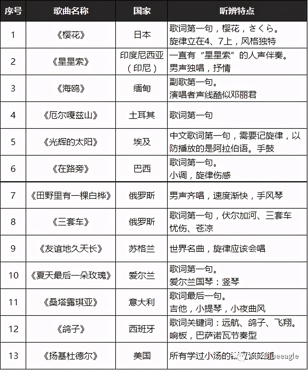 中央音乐学院初级音基考试全攻略