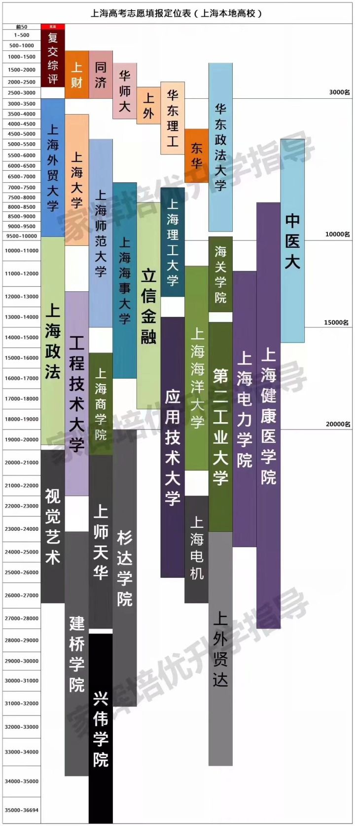 那些特别照顾本地人的名校建议外省考生不要报，最典型上海大学