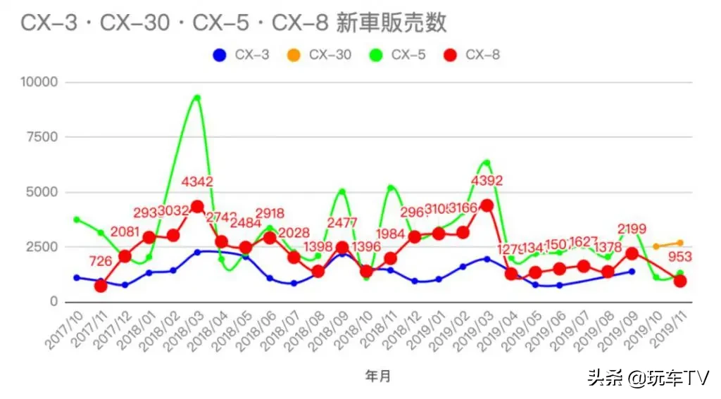 日本销量冠军，在中国却卖不动？这辆7座SUV行不行