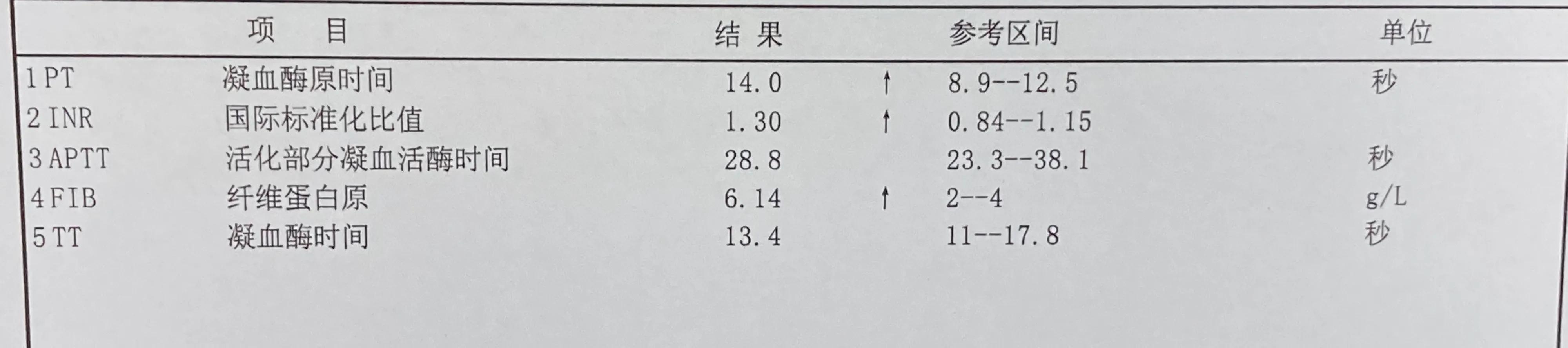 乙肝严不严重，不是看表面抗原和病毒DNA：你需要了解这些检查