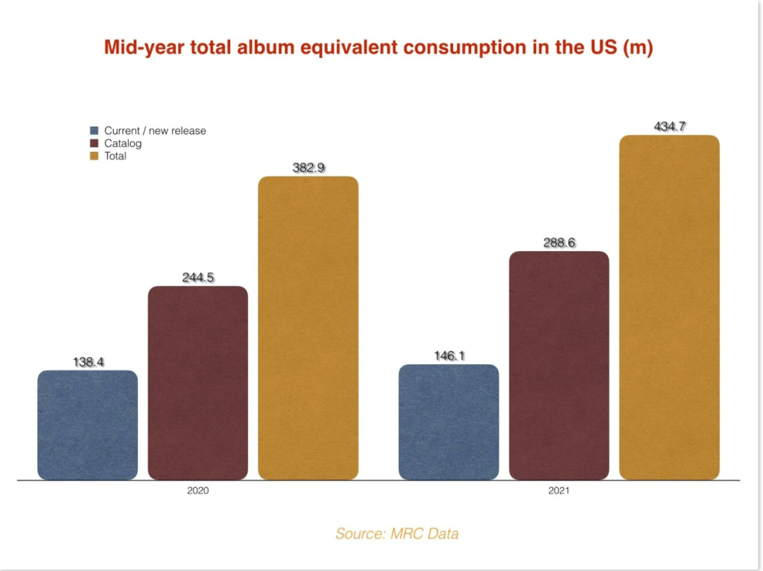 先声周报 | 腾讯音乐、网易云进入全球音乐付费前六