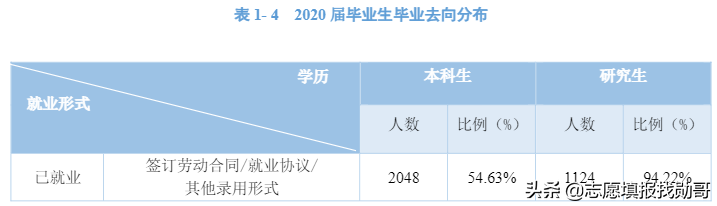 我国仅有的4所“电子科技大学”，​就业率高，但实力却大不相同