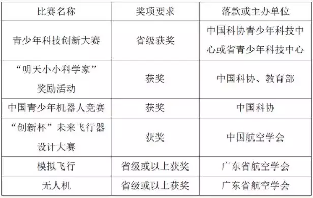 省实金湾学校、市实验中学2019自主招生方案出炉！报考条件看这里...
