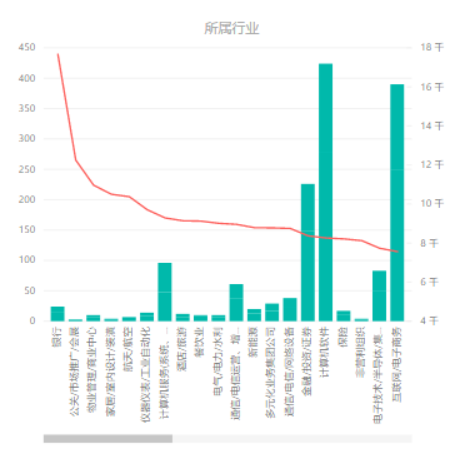 数据分析招聘（2020年数据分析岗位行情如何）