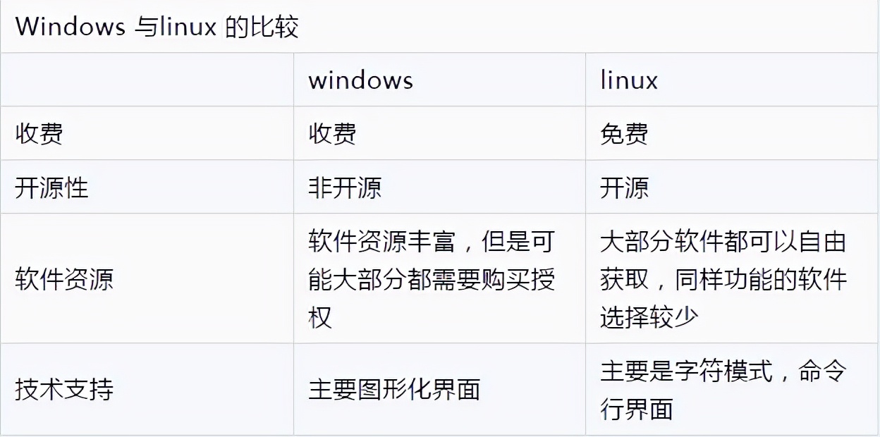 清华学姐熬一个月肝出这份32W字Linux知识手册，在Github标星31K+