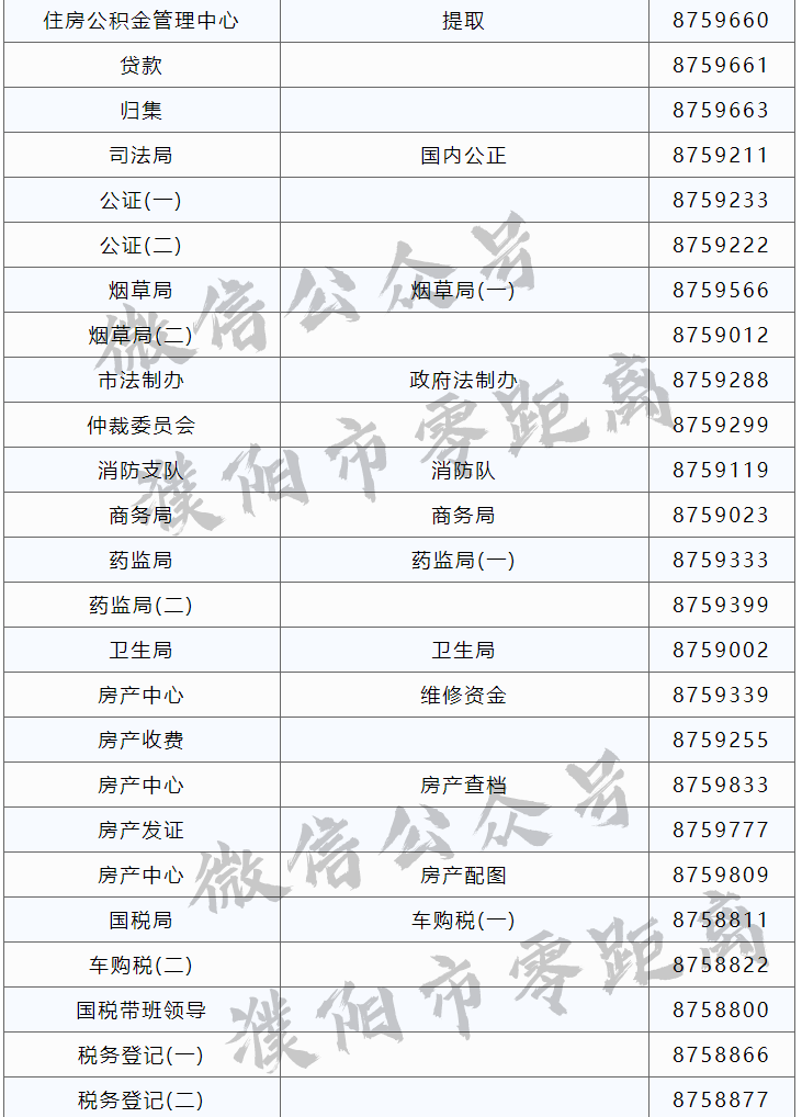 太全了！濮阳2020最新通讯录！人手一份，一定用得上