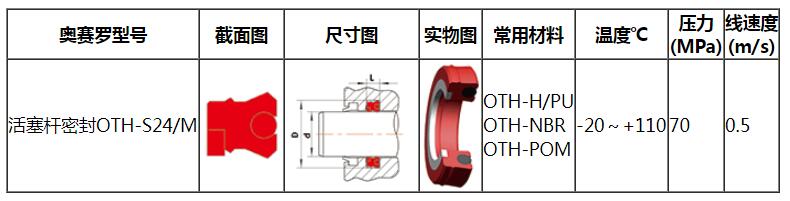 组合蕾形密封圈结构及技术参数