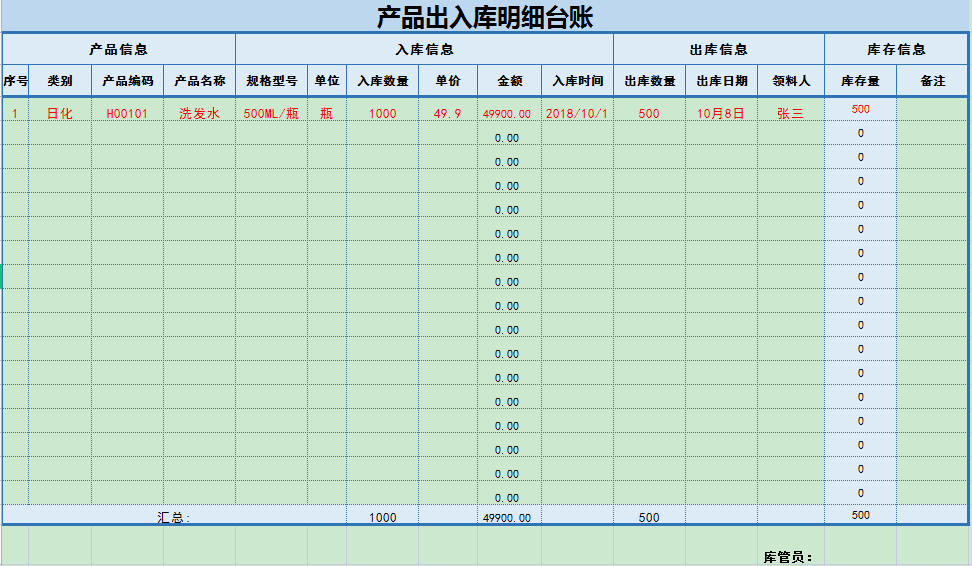 会计人日常工作表格各不相同，这28套会计常用台账模板，收藏备用