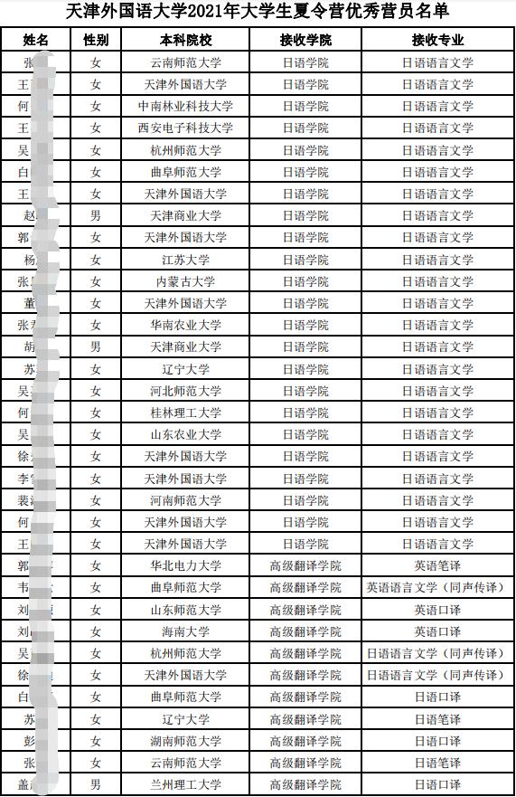 天津外国语大学公布2021大学生夏令营学员名单！都谁到保研资格？