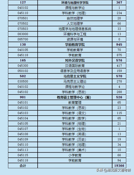 青岛科技大学招生办_科技招生青岛办大学可以吗_科技招生青岛办大学有补助吗