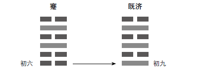 全球疫情当前，比起各国的艰险，易经四大难卦给出了重要的启示！