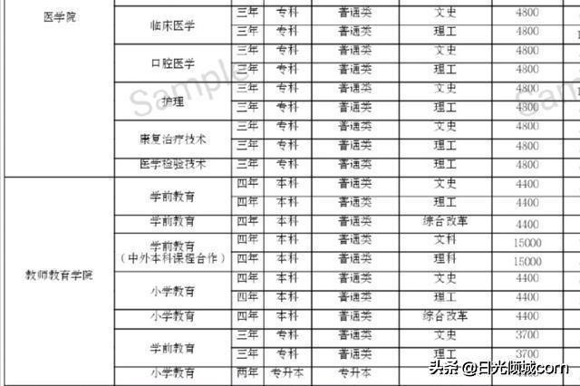 专科也能做教师！——河南省内优质专科师范院校及专业推荐