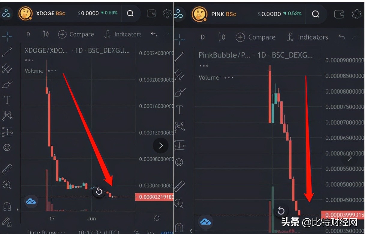 曝光丨“优贝迪”落跑，借-尸“BunnyPark”还-魂暴割韭菜