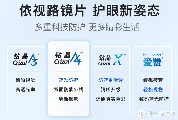 开学季，如何才能挑选到一副适合自己的眼镜？网购配镜教程