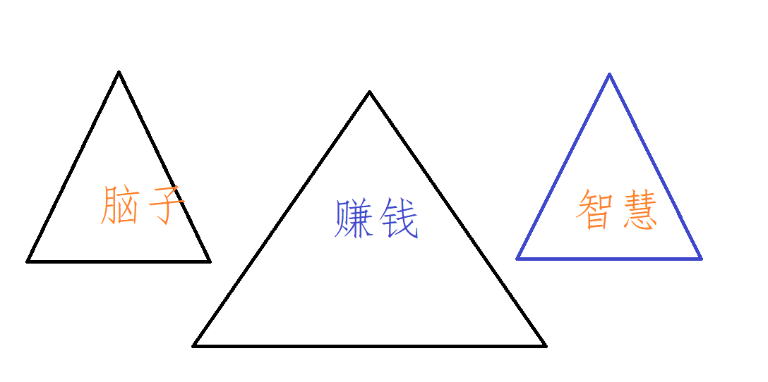新零售形势下该怎样做好赚钱营销