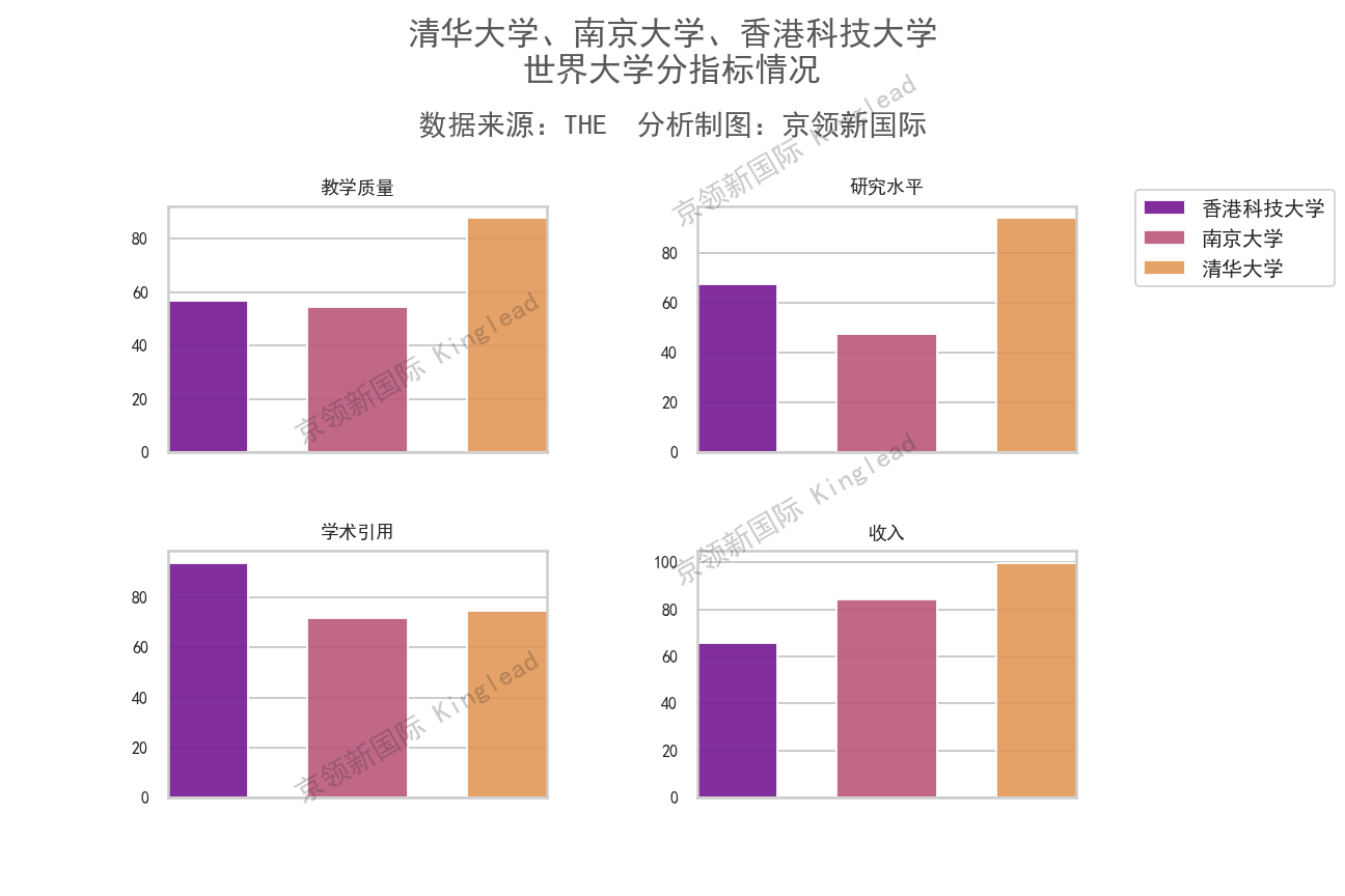 世界大学排名：牛津夺冠，斯坦福第3，清华排多少名？