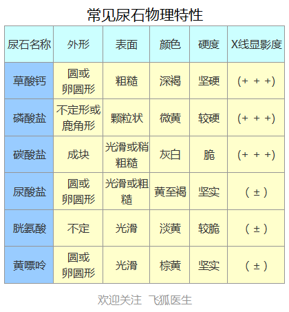 什么是尿石症？上下尿路结石的诊断与治疗？10项措施可预防