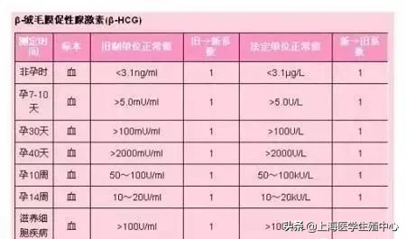 HCG不仅仅在自然受孕中作用很大，在试管助孕中也同样发挥着重要作用！
