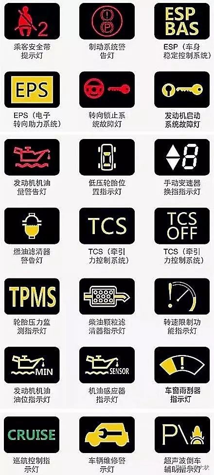 汽车仪表盘指示灯大全，180多种指示灯，你能认识几个？