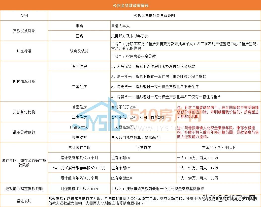 2020楼市十大“关键词”，江阴房价是如何从1万到2万的