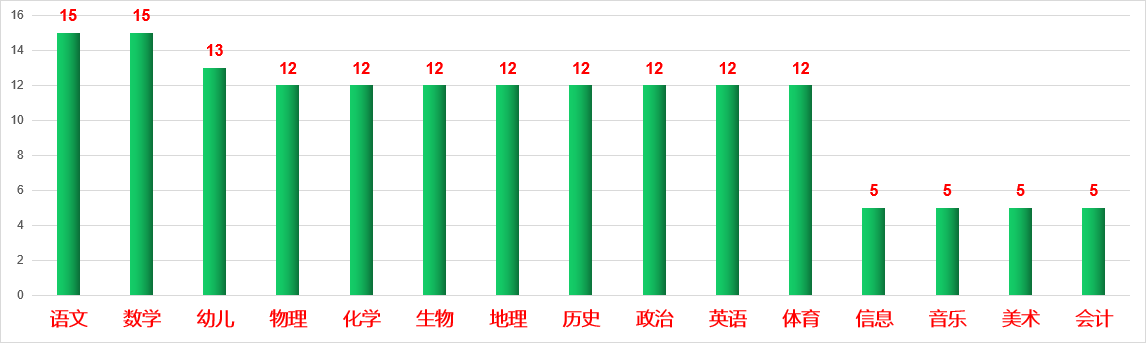 静海教师招聘2017（3667人）