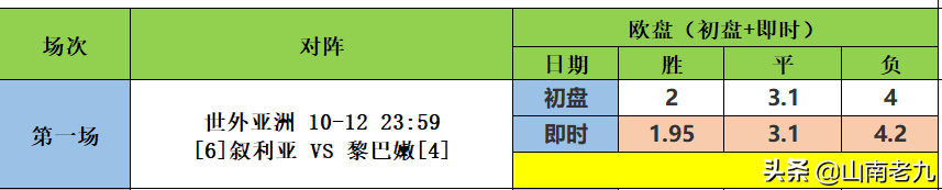 世界杯第一场主场胜负(21121期胜负彩分析：沙特VS中国，瑞典反超西班牙登顶)