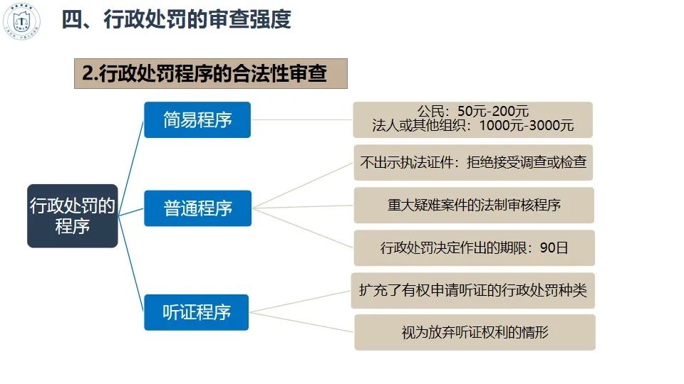 干货收藏 | 行政处罚法的适用方法