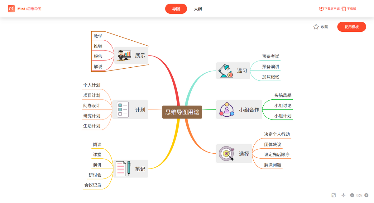 高效人士的学习办公工具——Mind+思维导图