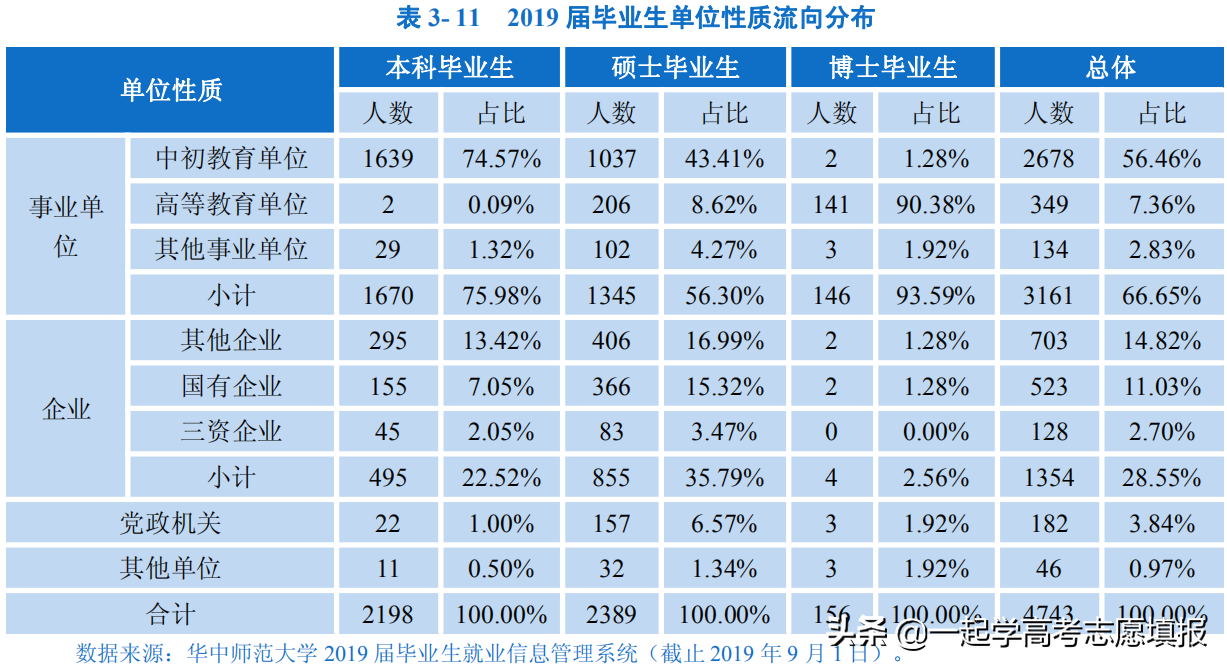 《挑大学》每日高校—华中师范大学