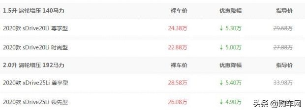 换代成功的宝马X1，年销92810辆，从27.88w跌至22w多，值得买吗？