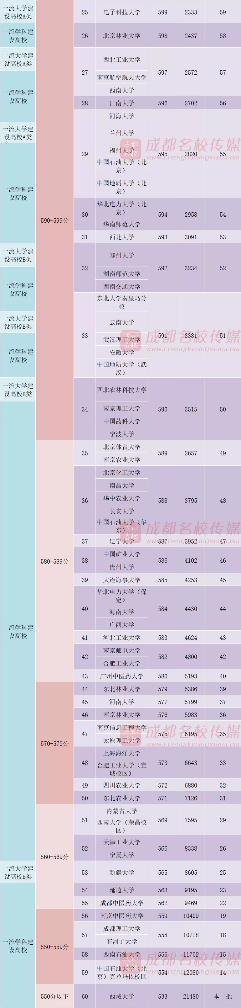 明晚22点公布成绩！（附查分方式、2019高校调档线）