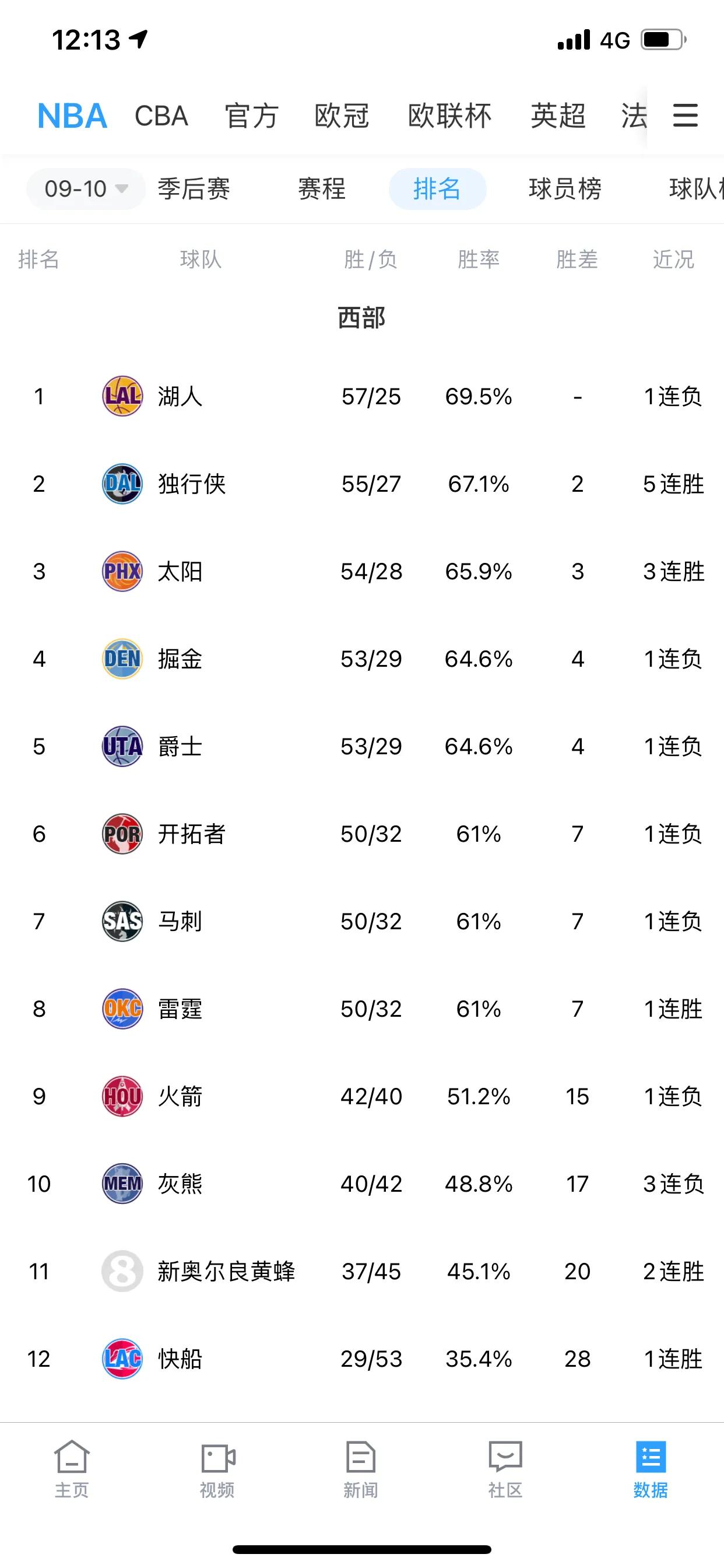 nba季后赛为什么都躲马刺(2010年季后赛，稳健的马刺队是如何被太阳横扫的？)