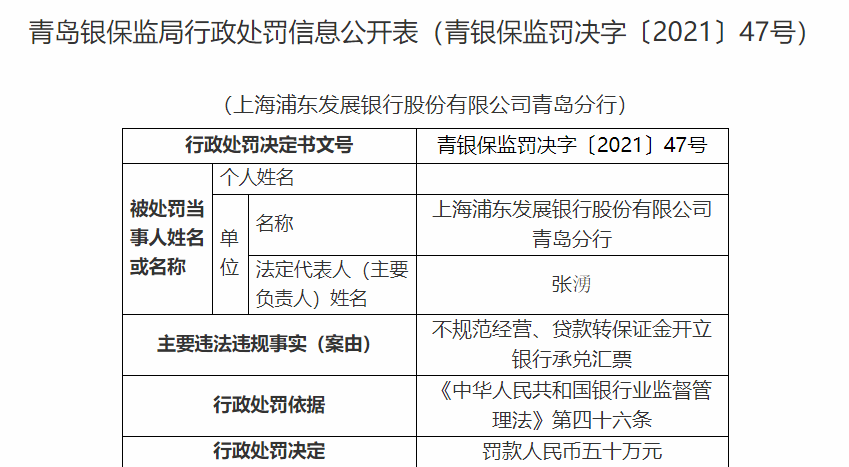 浦发银行内控管理频失手！私人银行部两员工先后被查，年内收34张罚单，被罚8920万元