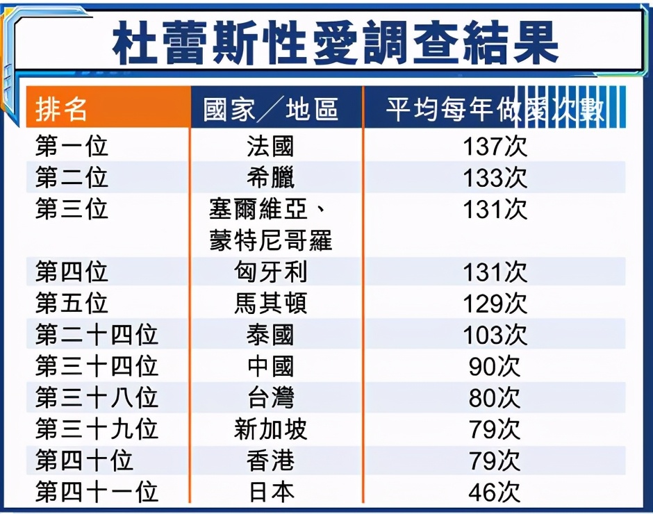 性生活的频率越高，对我们的好处就越多？这个答案值得你参考