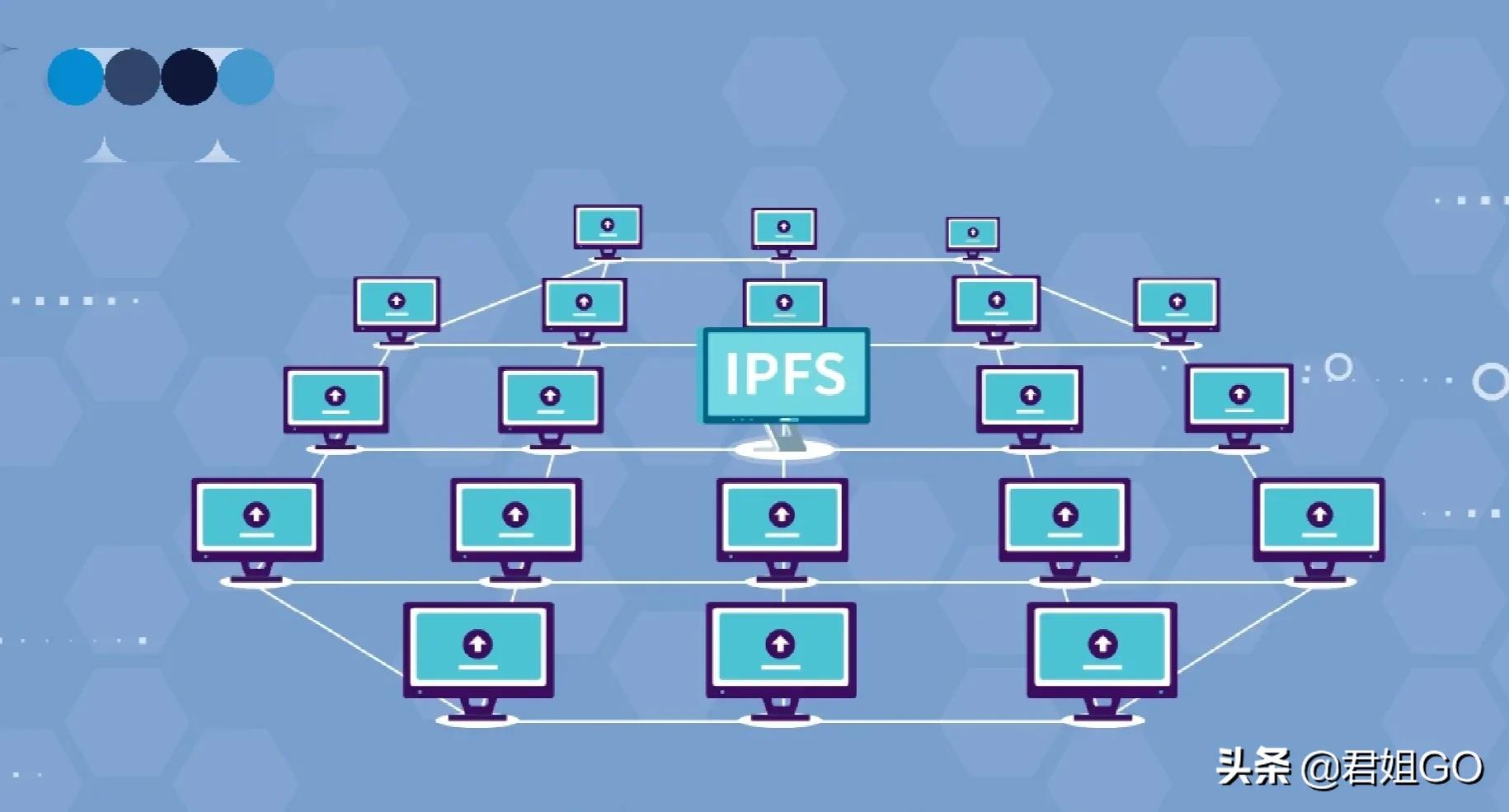 IPFS是什么，你应该知道！