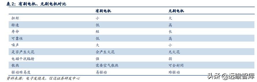 五金工具：我国是全球最大的生产地，外销为主，高端市场仍需努力