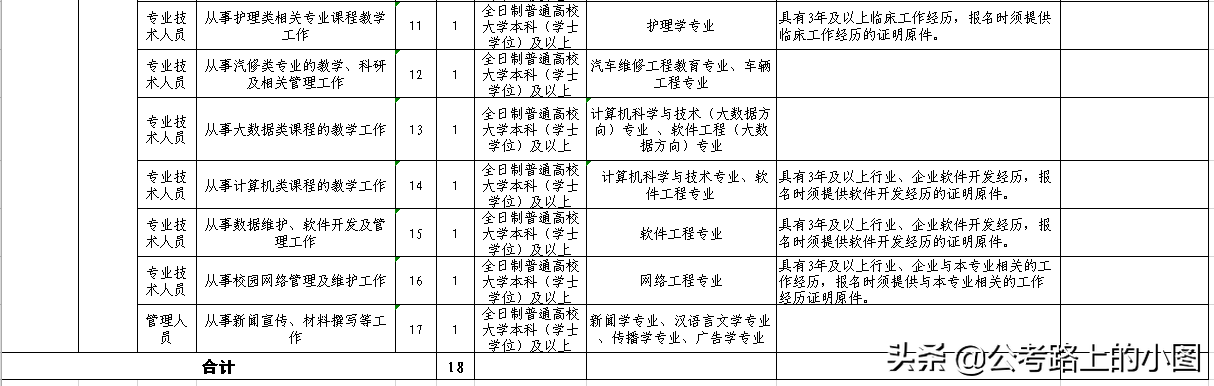 事业编！安顺职业技术学院招聘+10万购房补贴