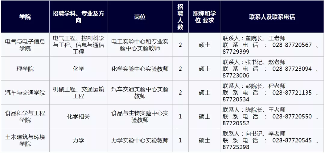 西华大学2020年人才招聘公告