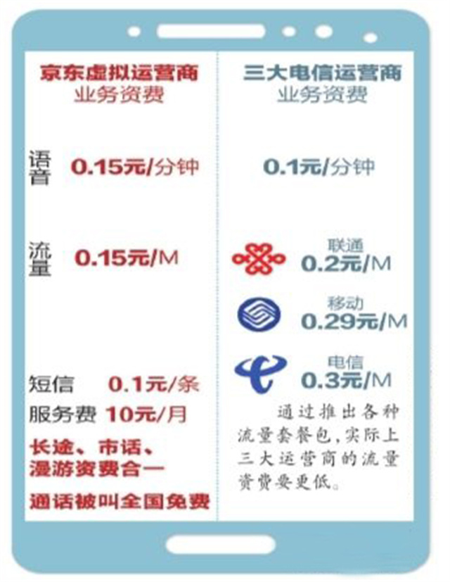 虚拟运营商是不是快要倒闭了？虚商会有未来吗？虚商需要怎么做？