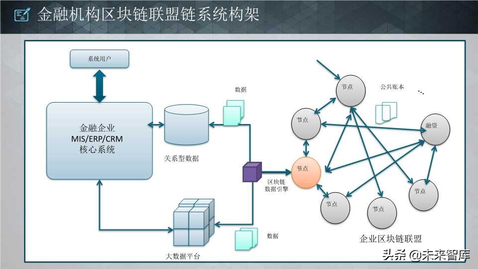 这个区块链报告太生动了：区块链核心技术和应用（64页PPT）