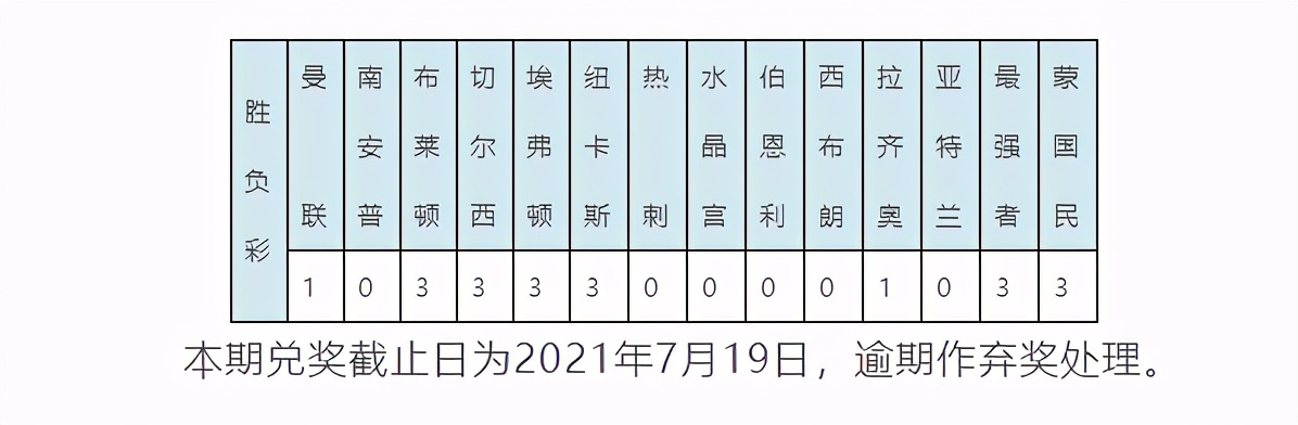 热刺0-1不敌维拉(热刺爆冷不敌维拉 14场头奖开出9注158.9万)