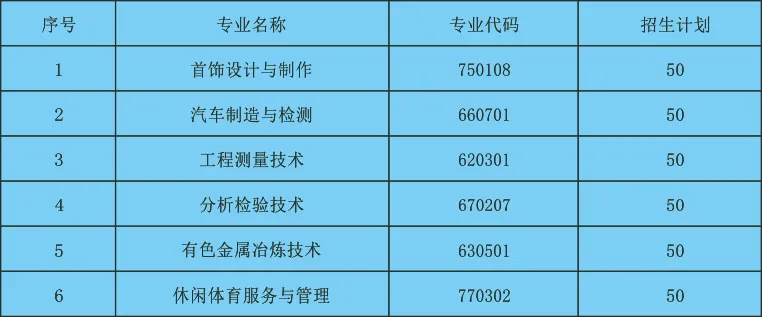 江西应用技术职业学院2021年五年制高职专业意向登记