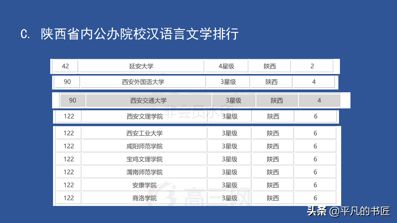 2022年高考志愿填报文科生报考指南