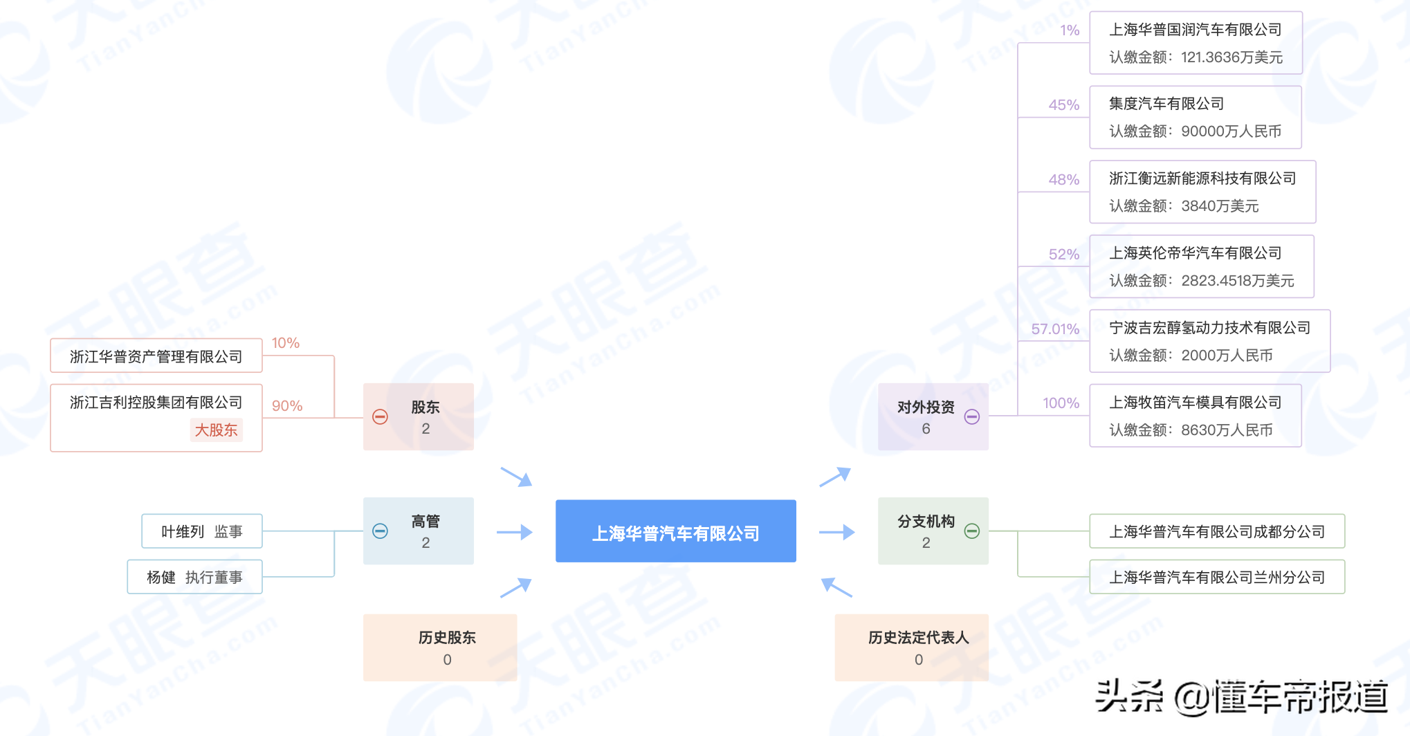 观察 | 集度、融资、IPO，极氪股权变动引出吉利电动车布局暗线