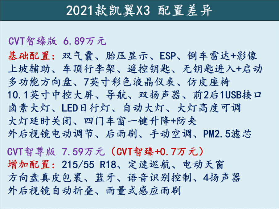 7万元级别的硬货SUV 解析2021款凯翼X3