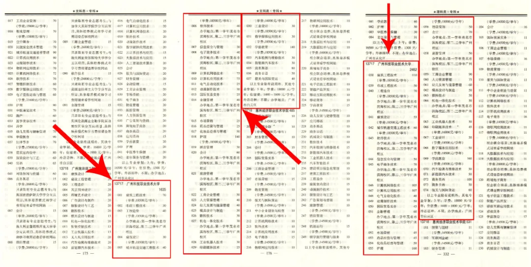 本科、?？七^省線穩(wěn)錄取，歡迎填報(bào)廣州科技職業(yè)技術(shù)大學(xué)