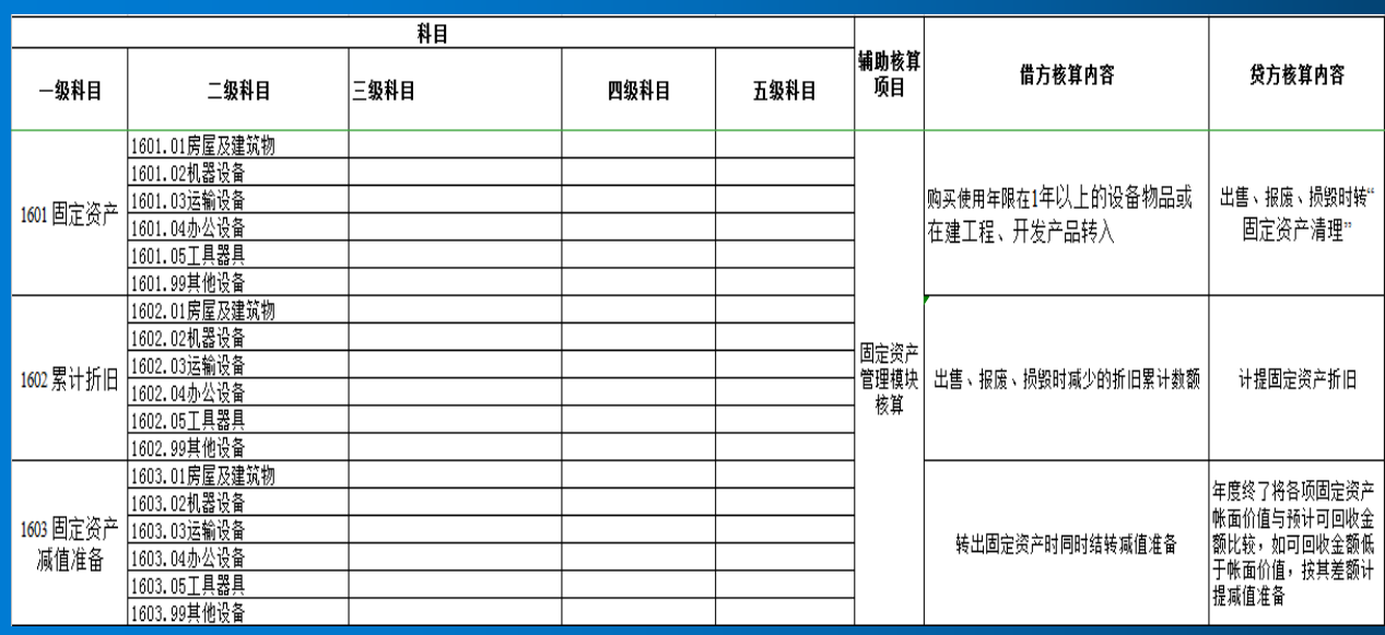 建筑业老会计的建议：建筑企业施工项目的账务核算全流程，照着做
